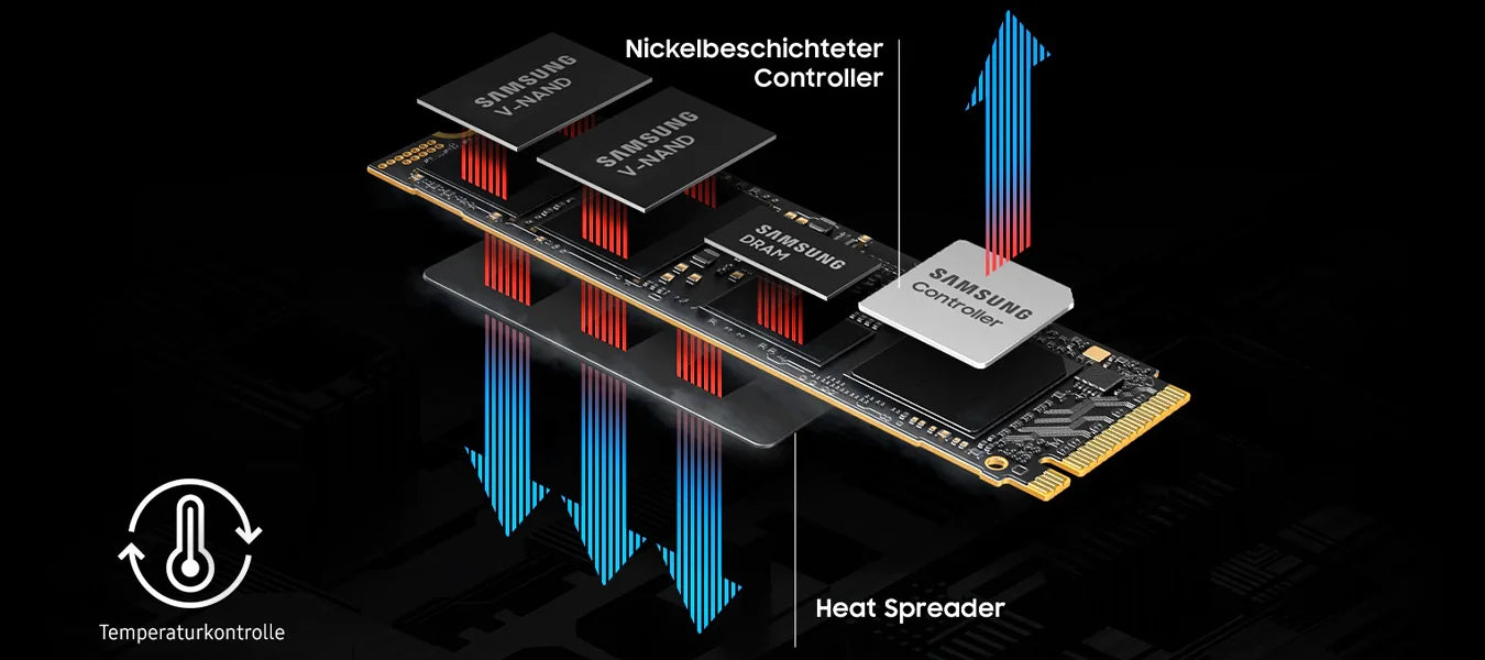 Explorationsgrafik der Samsung NVMe SSD mit nickelbeschichtetem Controller und Heat Spreader zur Temperaturkontrolle.