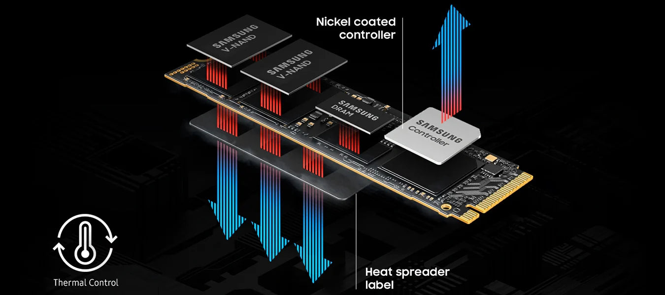 Explosionszeichnung der Samsung NVMe SSD mit Heat Spreader Label, Nickel beschichtetem Controller und V-Nand Speicher.