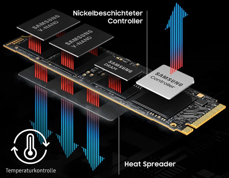 Explosionszeichnung einer Samsung NVMe SSD mit Heat Spreader, Controller und V-NAND Speicher.