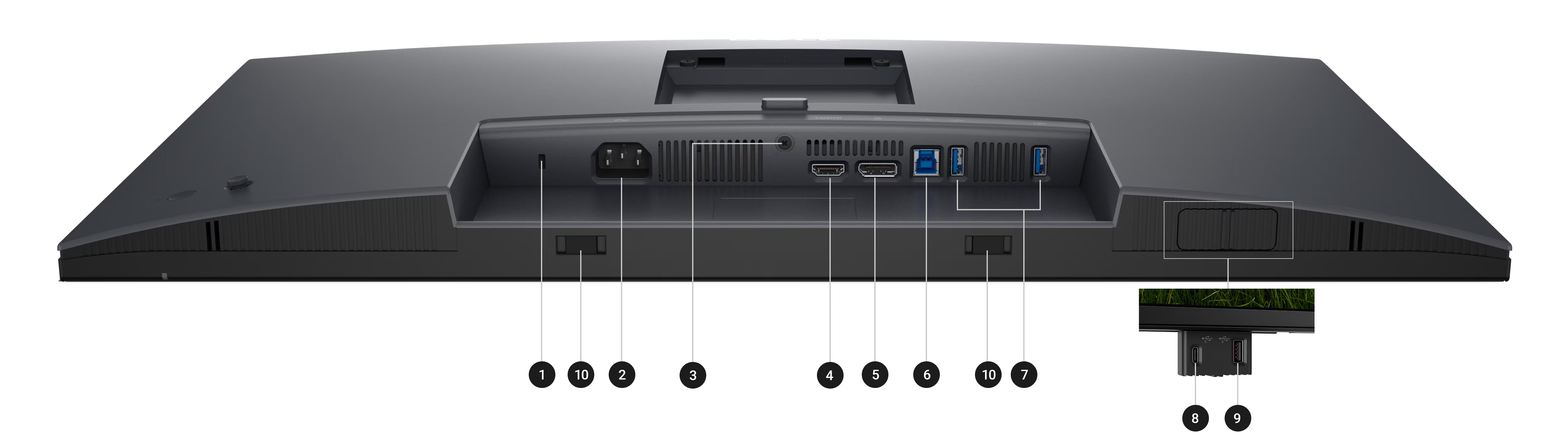 Rückseite eines Monitors mit nummerierten Anschlüssen wie HDMI, DisplayPort und USB.
