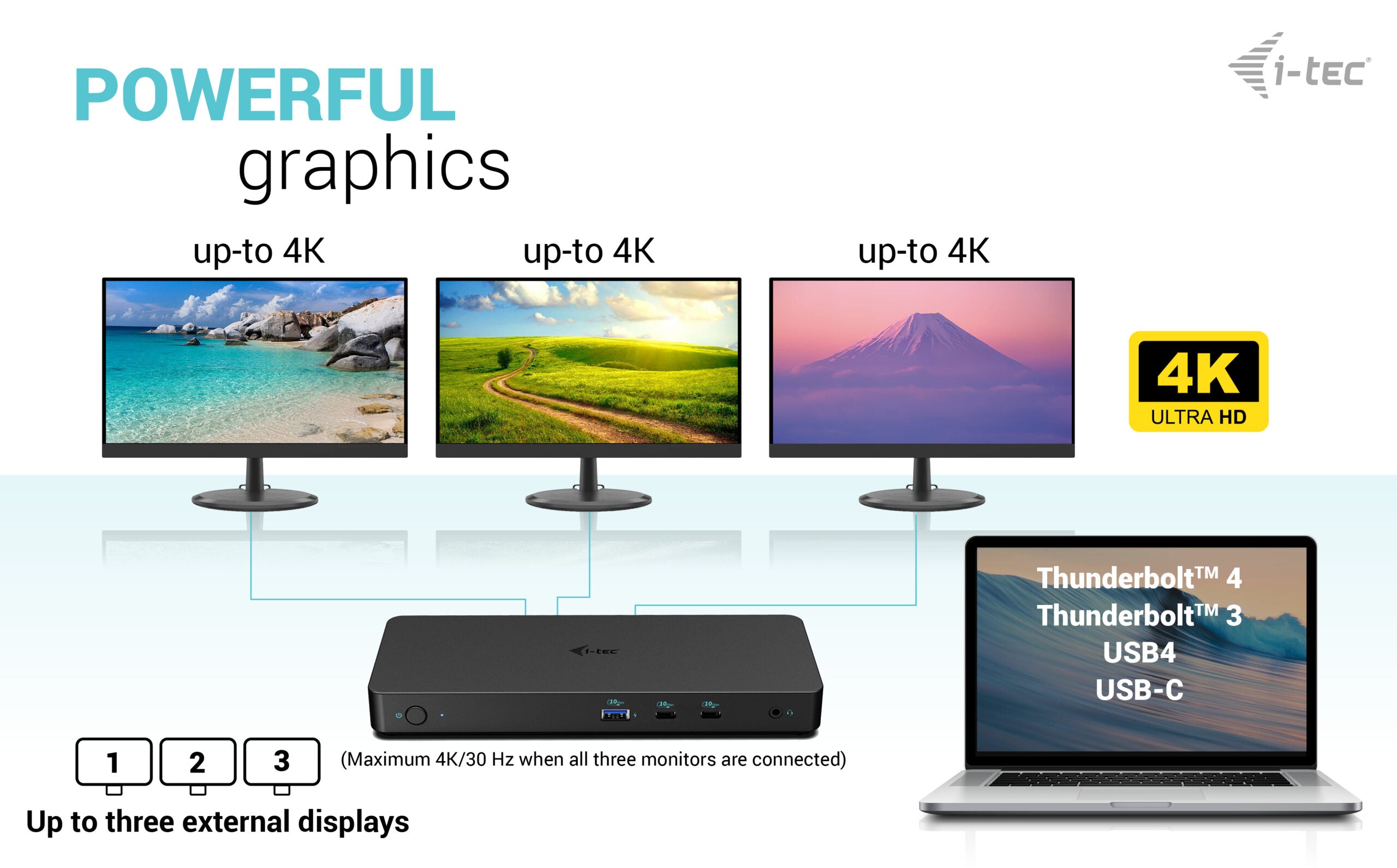 i-tec USB-C Dockingstation verbunden mit einem Laptop und drei 4K-Monitoren.