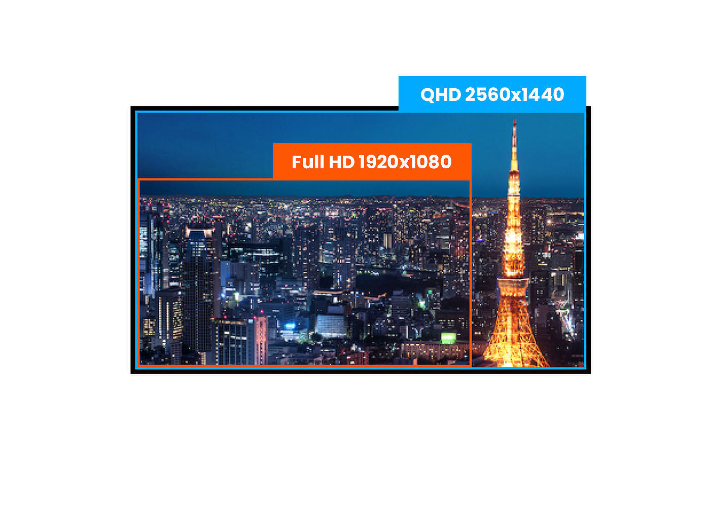 Vergleich von QHD 2560x1440 und Full HD 1920x1080 Auflösung anhand eines nächtlichen Stadtpanoramas mit beleuchtetem Fernsehturm.
