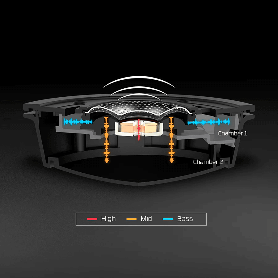 Querschnitt durch den Dual-Chamber-Treiber eines Gaming-Headsets mit getrennten Kammern für Höhen, Mitten und Bass.
